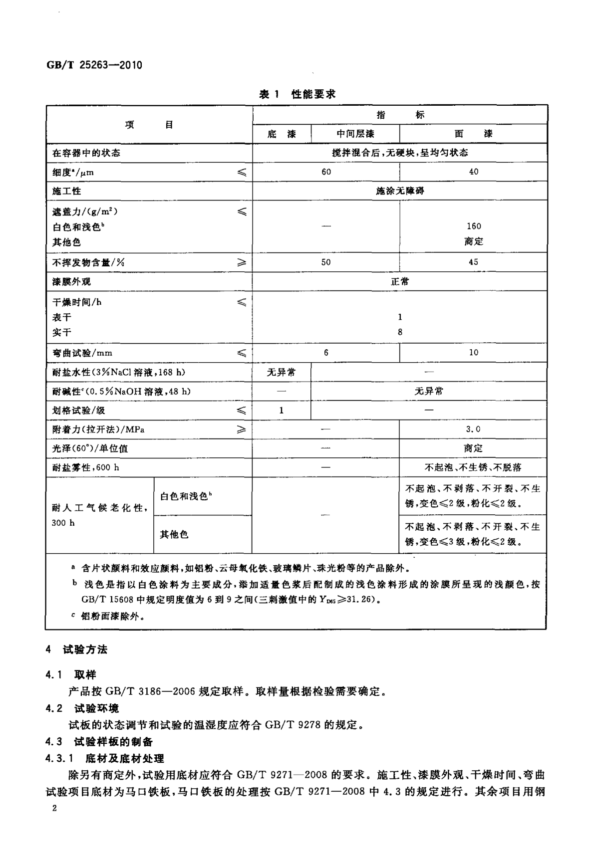 氯化橡胶防腐涂料